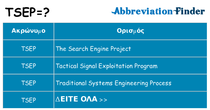 Τι σημαίνει tsep ηρεμήσει