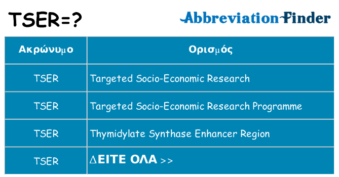 Τι σημαίνει tser ηρεμήσει