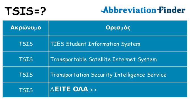 Τι σημαίνει tsis ηρεμήσει
