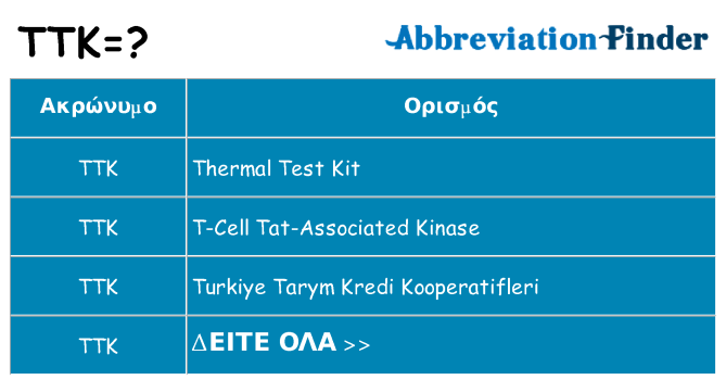 Τι σημαίνει ttk ηρεμήσει