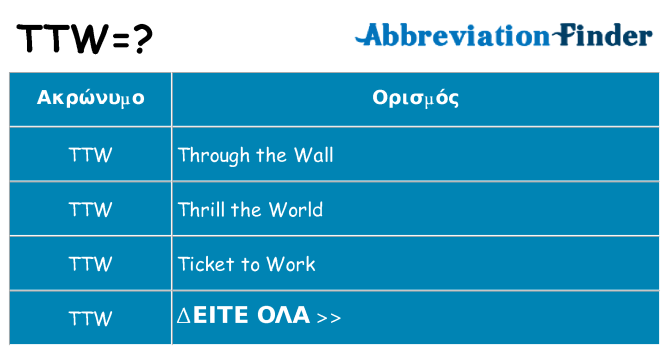 Τι σημαίνει ttw ηρεμήσει