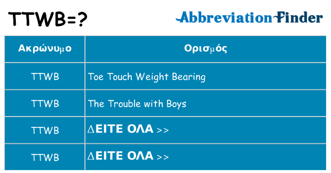 Τι σημαίνει ttwb ηρεμήσει