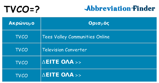 Τι σημαίνει tvco ηρεμήσει