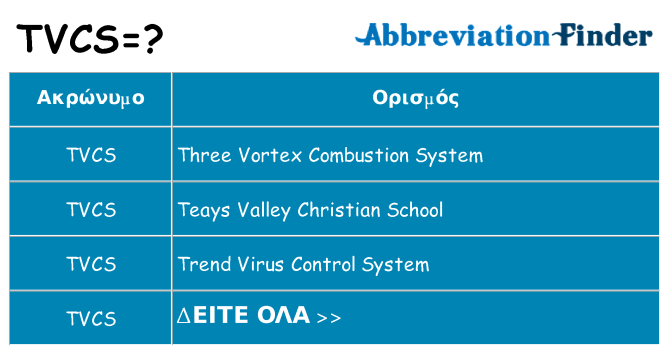 Τι σημαίνει tvcs ηρεμήσει