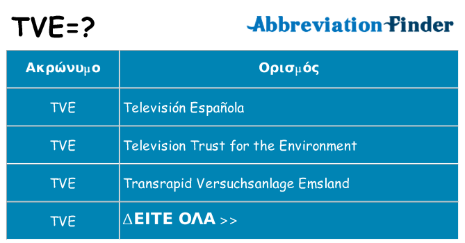 Τι σημαίνει tve ηρεμήσει