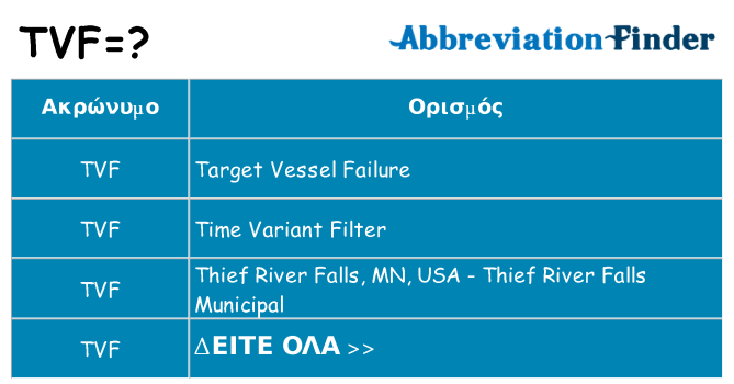 Τι σημαίνει tvf ηρεμήσει