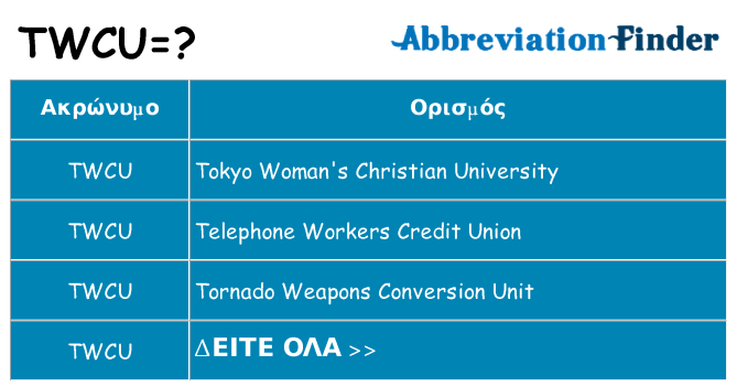 Τι σημαίνει twcu ηρεμήσει