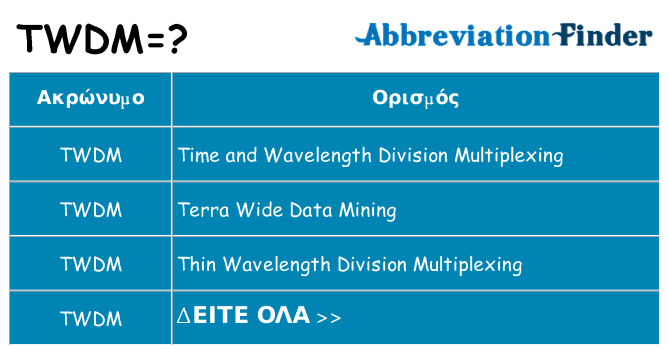 Τι σημαίνει twdm ηρεμήσει