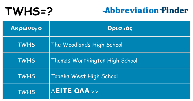 Τι σημαίνει twhs ηρεμήσει