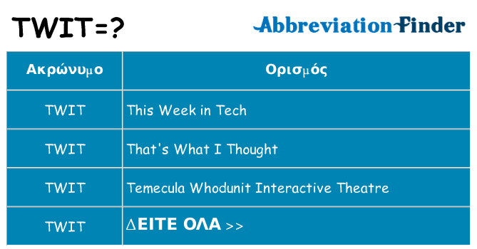 Τι σημαίνει twit ηρεμήσει