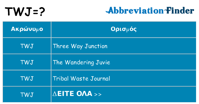 Τι σημαίνει twj ηρεμήσει