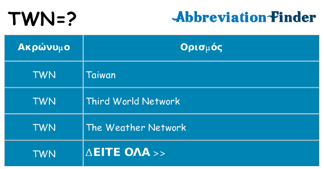 Τι σημαίνει twn ηρεμήσει
