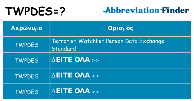 Τι σημαίνει twpdes ηρεμήσει