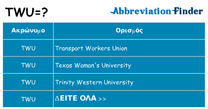 Τι σημαίνει twu ηρεμήσει