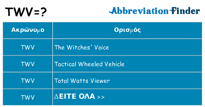 Τι σημαίνει twv ηρεμήσει
