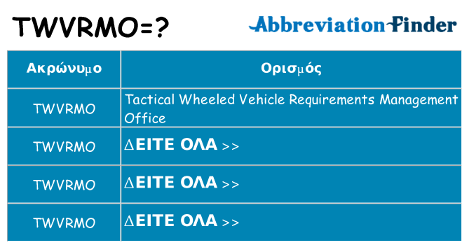 Τι σημαίνει twvrmo ηρεμήσει