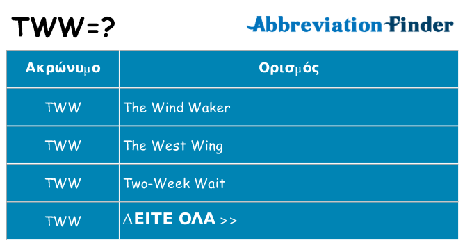 Τι σημαίνει tww ηρεμήσει