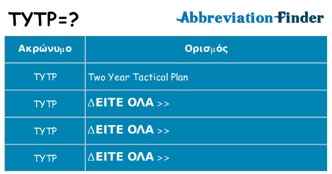 Τι σημαίνει tytp ηρεμήσει