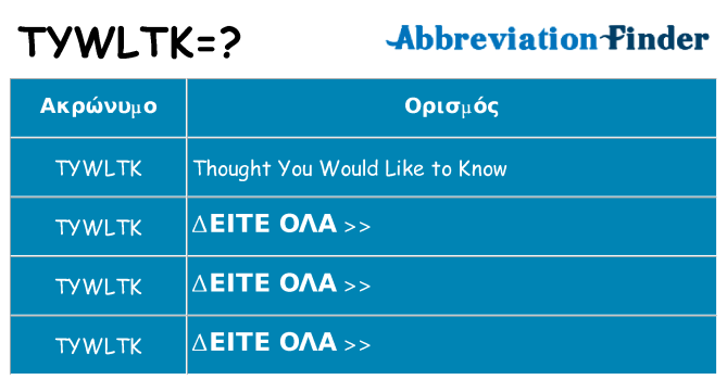 Τι σημαίνει tywltk ηρεμήσει