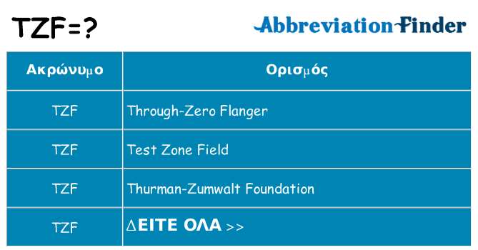 Τι σημαίνει tzf ηρεμήσει