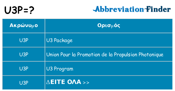 Τι σημαίνει u3p ηρεμήσει