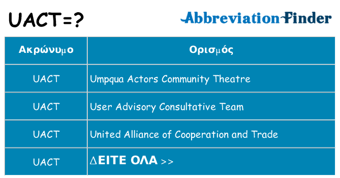 Τι σημαίνει uact ηρεμήσει