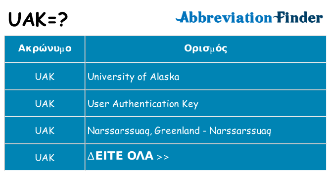 Τι σημαίνει uak ηρεμήσει