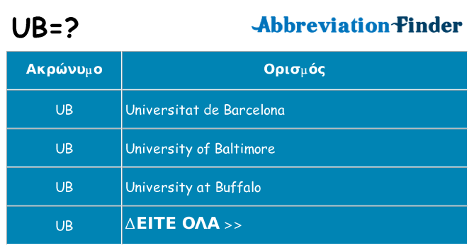 Τι σημαίνει ub ηρεμήσει