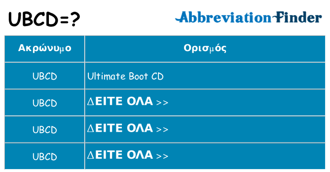 Τι σημαίνει ubcd ηρεμήσει