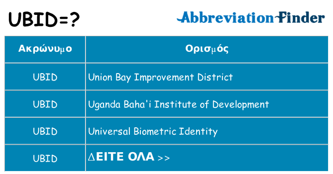 Τι σημαίνει ubid ηρεμήσει