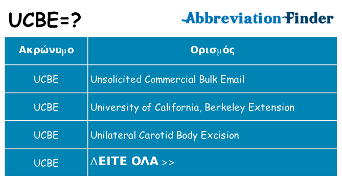 Τι σημαίνει ucbe ηρεμήσει