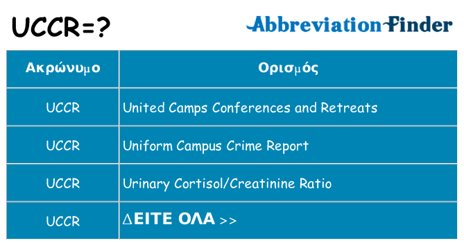 Τι σημαίνει uccr ηρεμήσει