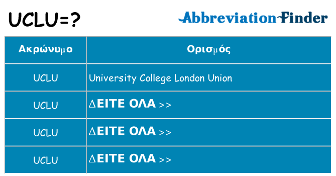 Τι σημαίνει uclu ηρεμήσει