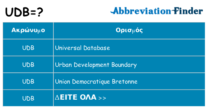 Τι σημαίνει udb ηρεμήσει