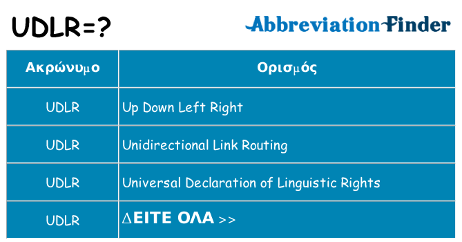 Τι σημαίνει udlr ηρεμήσει