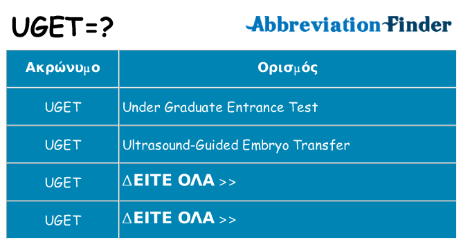 Τι σημαίνει uget ηρεμήσει