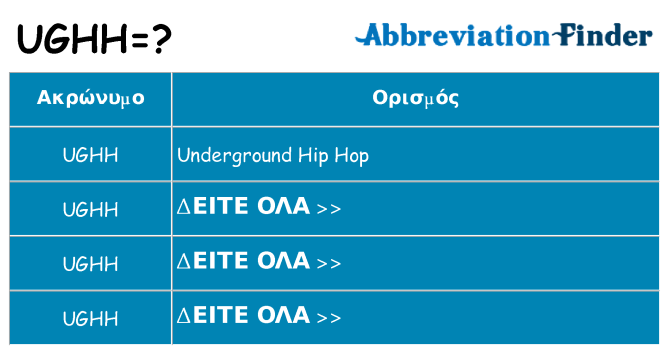 Τι σημαίνει ughh ηρεμήσει