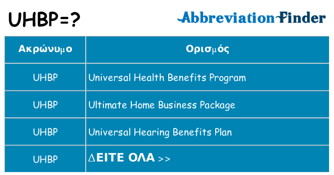 Τι σημαίνει uhbp ηρεμήσει