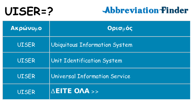 Τι σημαίνει uiser ηρεμήσει