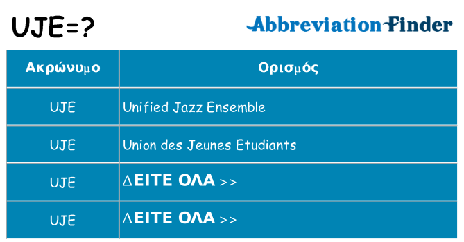 Τι σημαίνει uje ηρεμήσει