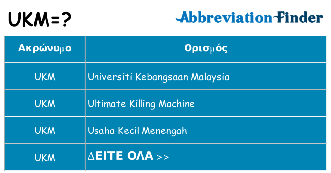 Τι σημαίνει ukm ηρεμήσει