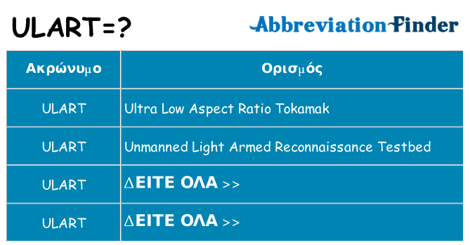 Τι σημαίνει ulart ηρεμήσει