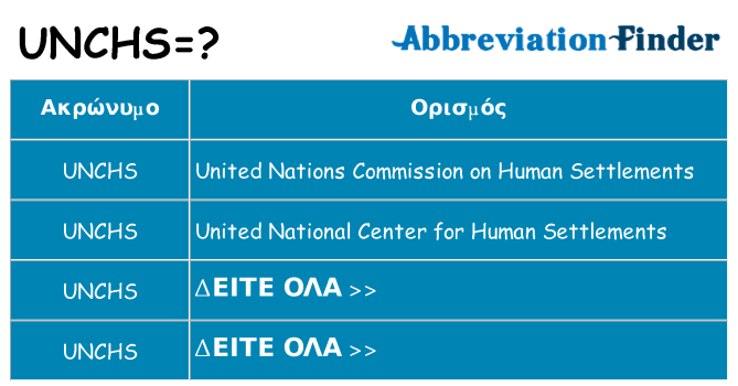 Τι σημαίνει unchs ηρεμήσει