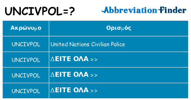 Τι σημαίνει uncivpol ηρεμήσει