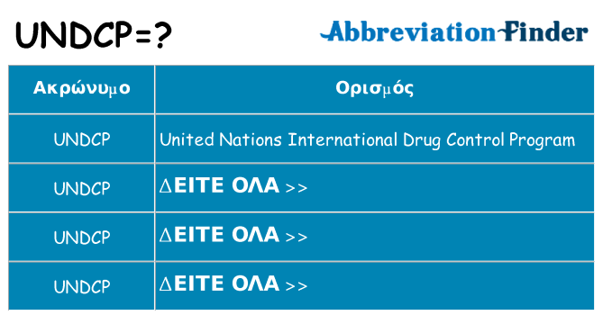 Τι σημαίνει undcp ηρεμήσει