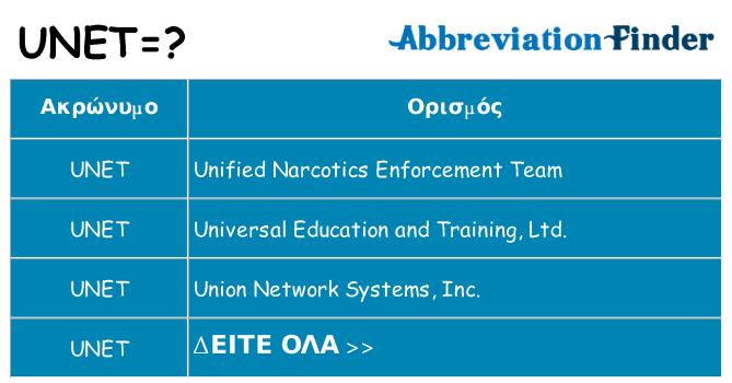 Τι σημαίνει unet ηρεμήσει