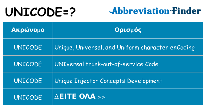 Τι σημαίνει unicode ηρεμήσει