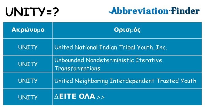 Τι σημαίνει unity ηρεμήσει