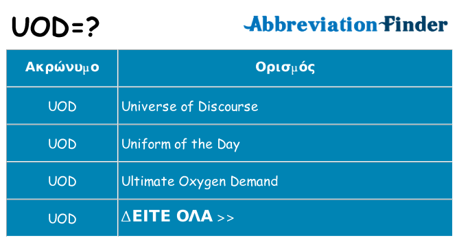 Τι σημαίνει uod ηρεμήσει
