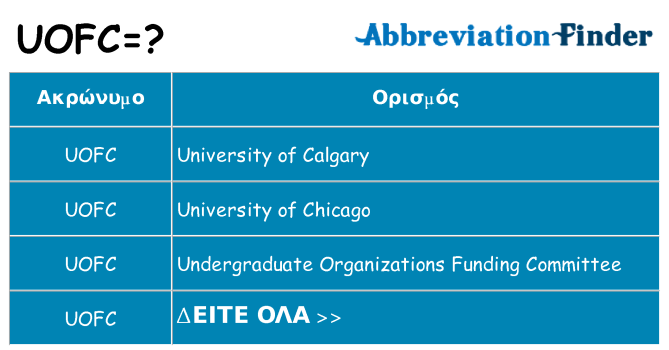 Τι σημαίνει uofc ηρεμήσει